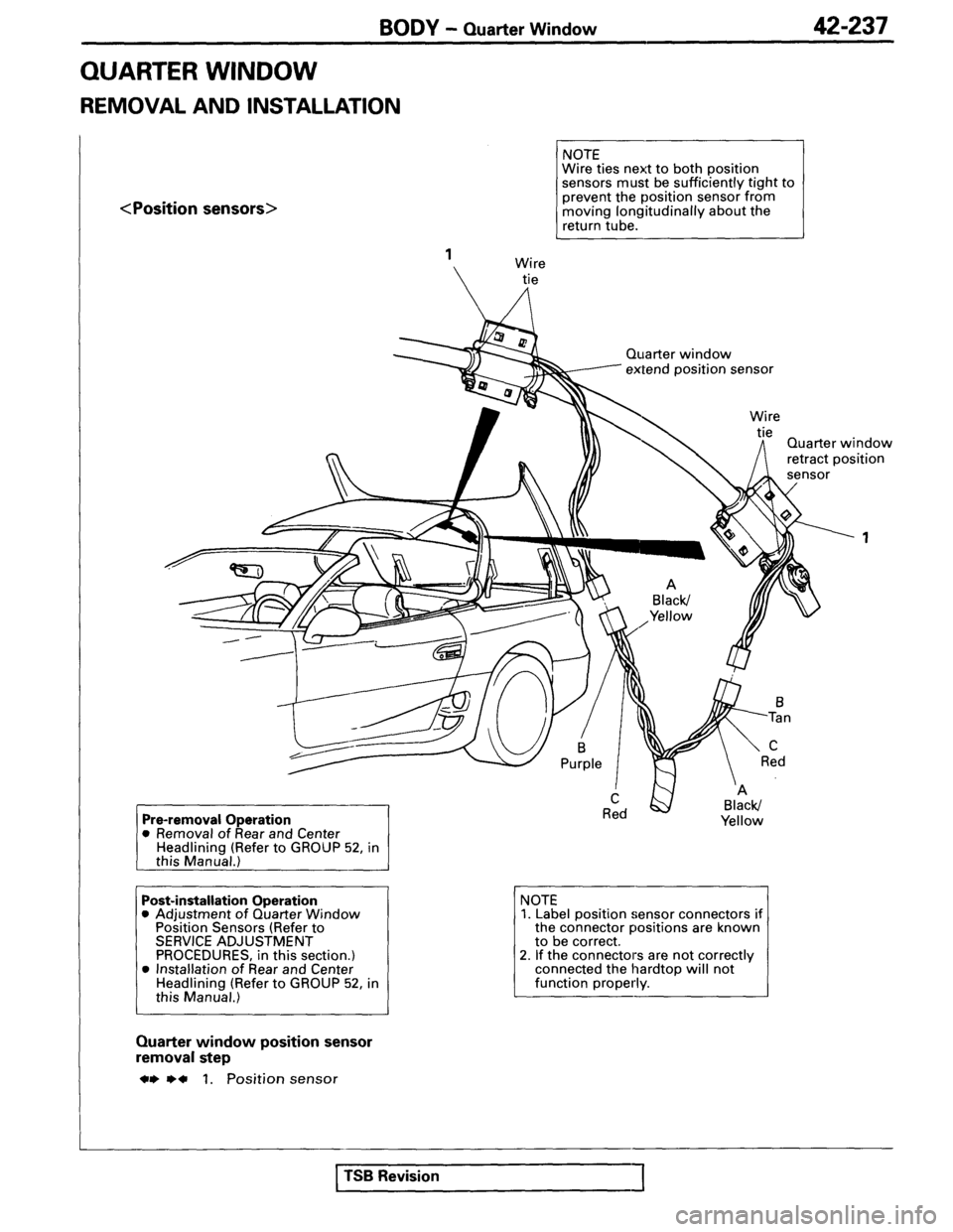 MITSUBISHI SPYDER 1995  Service Manual Supplement 