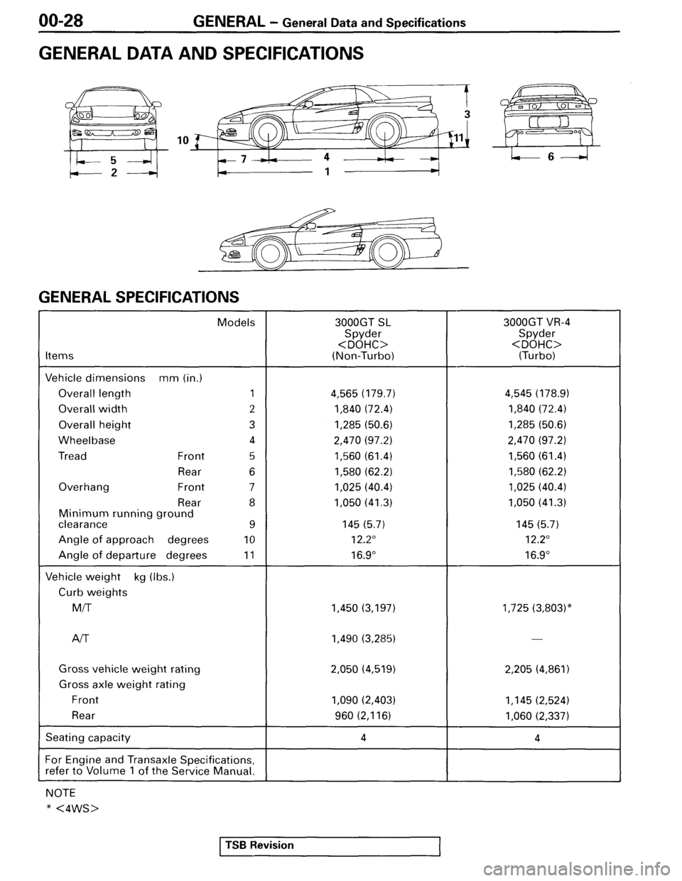 MITSUBISHI SPYDER 1995 Supplement Owners Manual MITSUBISHI SPYDER 1995 Supplement Owners Manual