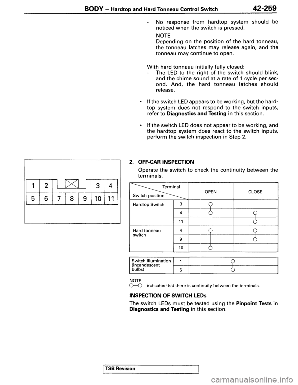MITSUBISHI SPYDER 1995 Service Manual Supplement MITSUBISHI SPYDER 1995 Service Manual Supplement