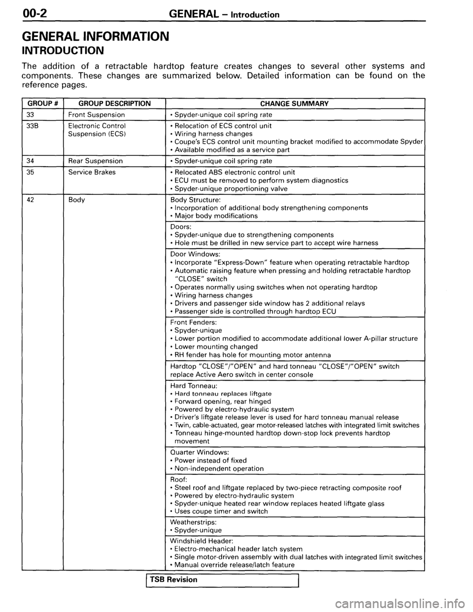 MITSUBISHI SPYDER 1995  Service Manual Supplement 