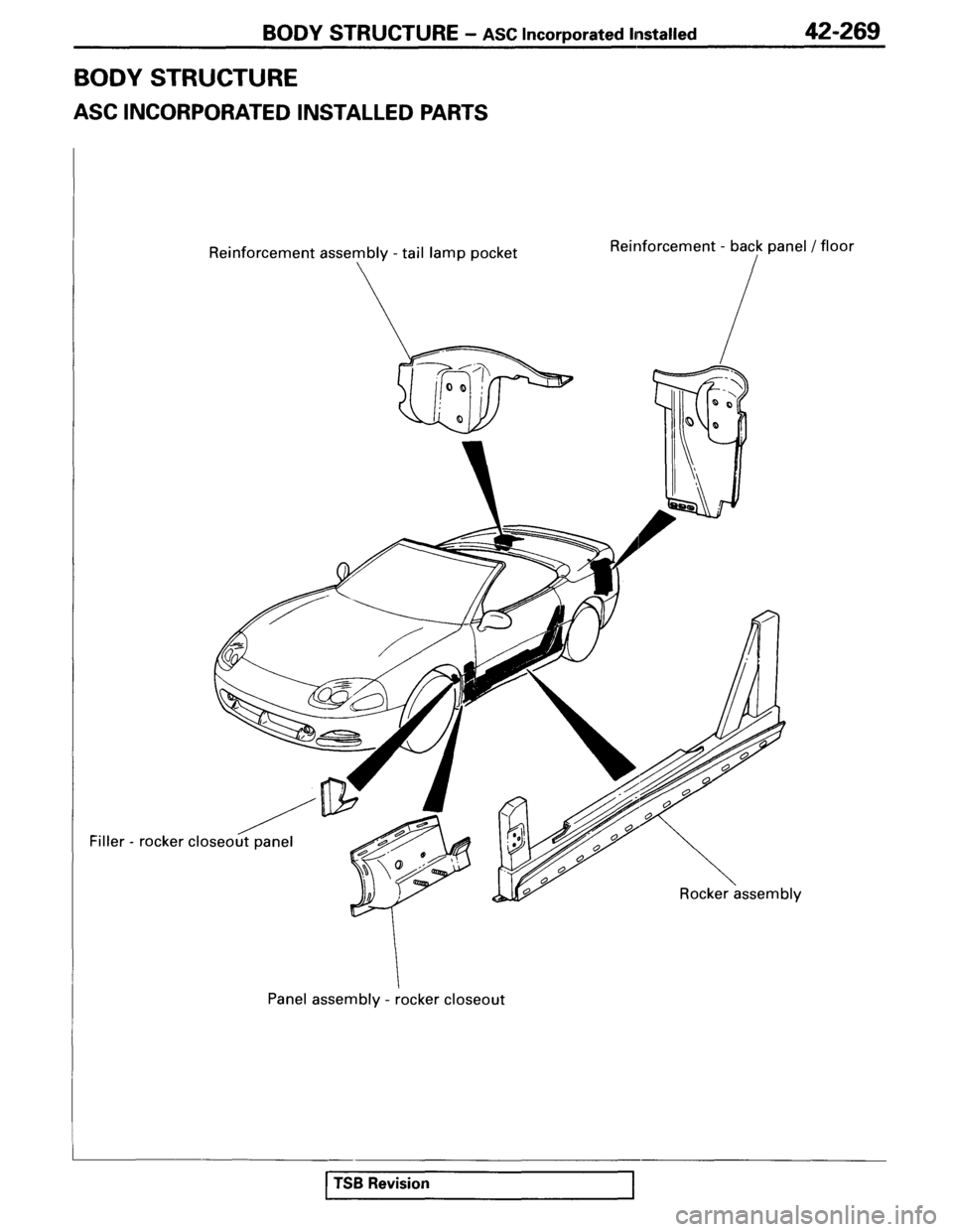MITSUBISHI SPYDER 1995 Service Manual Supplement MITSUBISHI SPYDER 1995 Service Manual Supplement