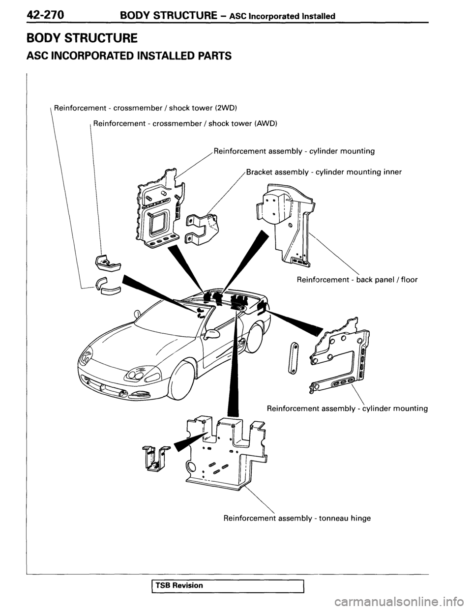 MITSUBISHI SPYDER 1995 Service Manual Supplement MITSUBISHI SPYDER 1995 Service Manual Supplement