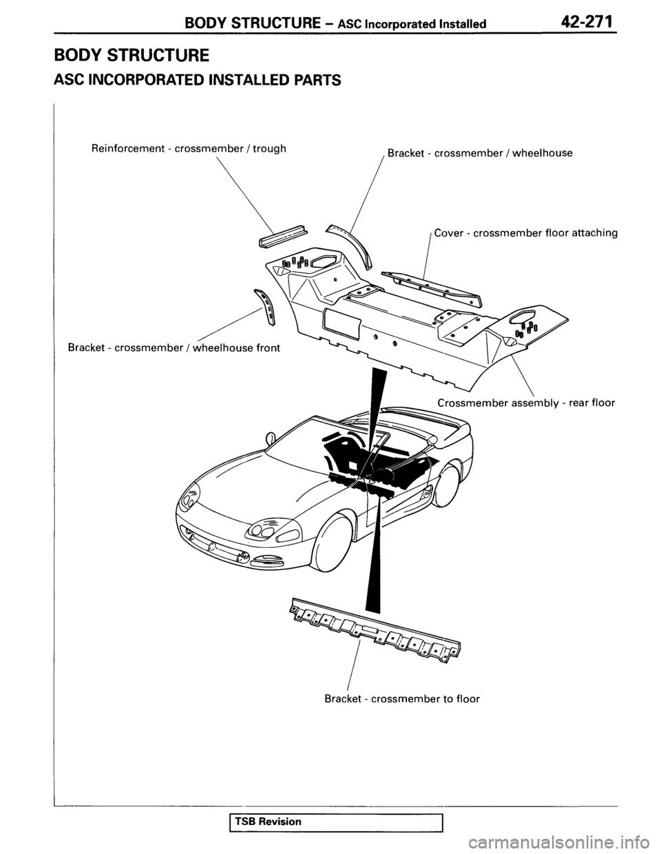 MITSUBISHI SPYDER 1995 Service Manual Supplement MITSUBISHI SPYDER 1995 Service Manual Supplement