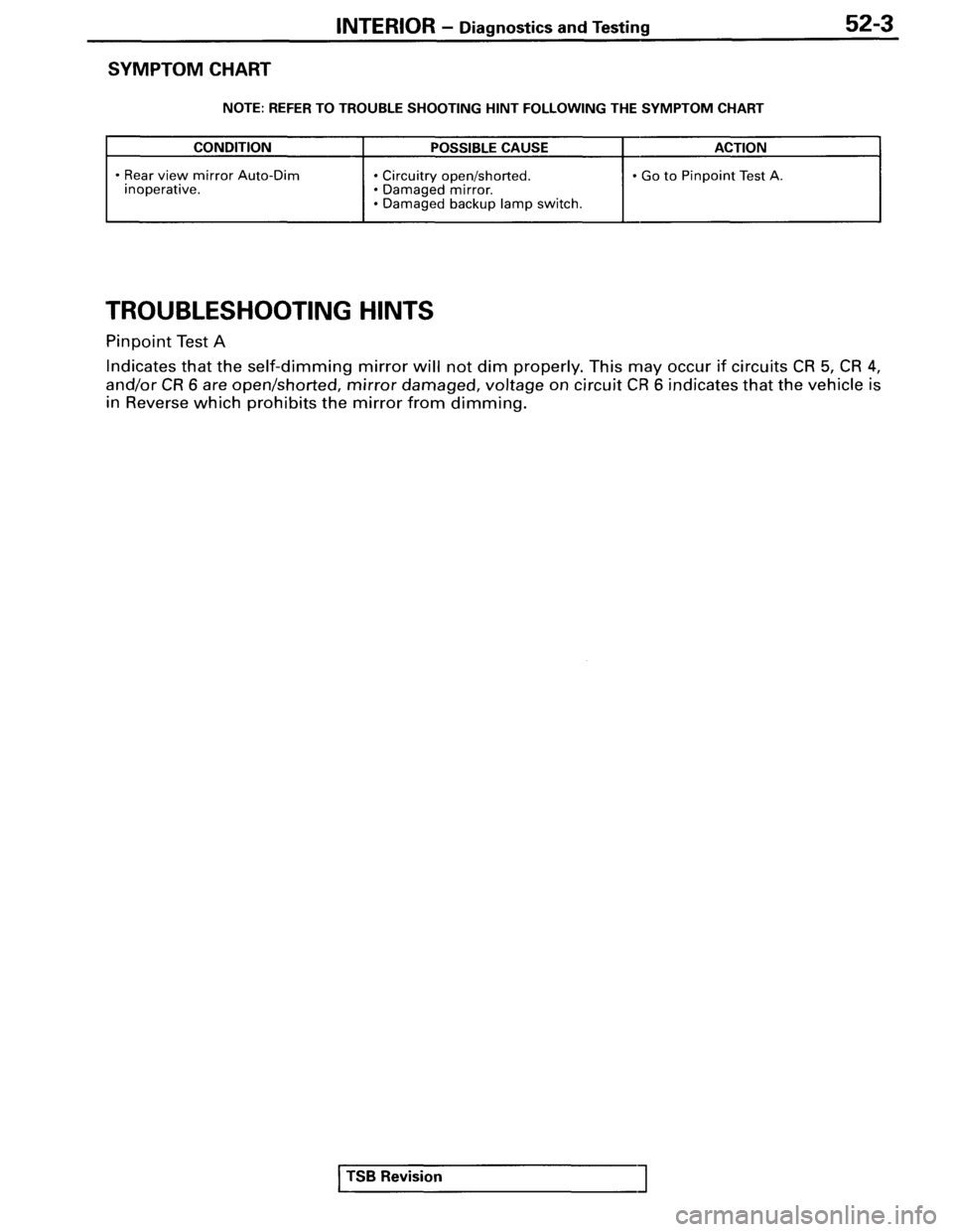 MITSUBISHI SPYDER 1995 Service Manual Supplement MITSUBISHI SPYDER 1995 Service Manual Supplement