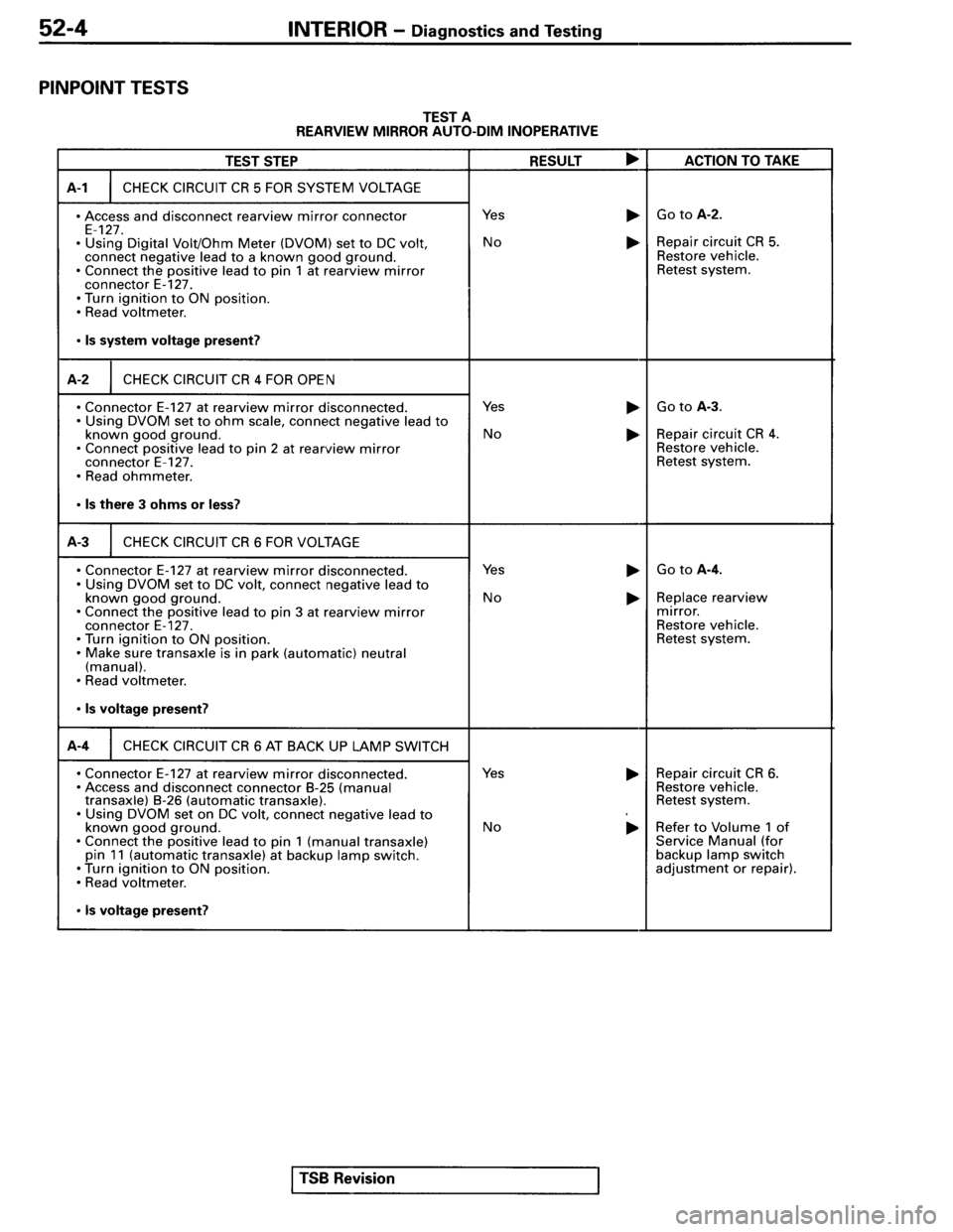 MITSUBISHI SPYDER 1995 Service Manual Supplement MITSUBISHI SPYDER 1995 Service Manual Supplement