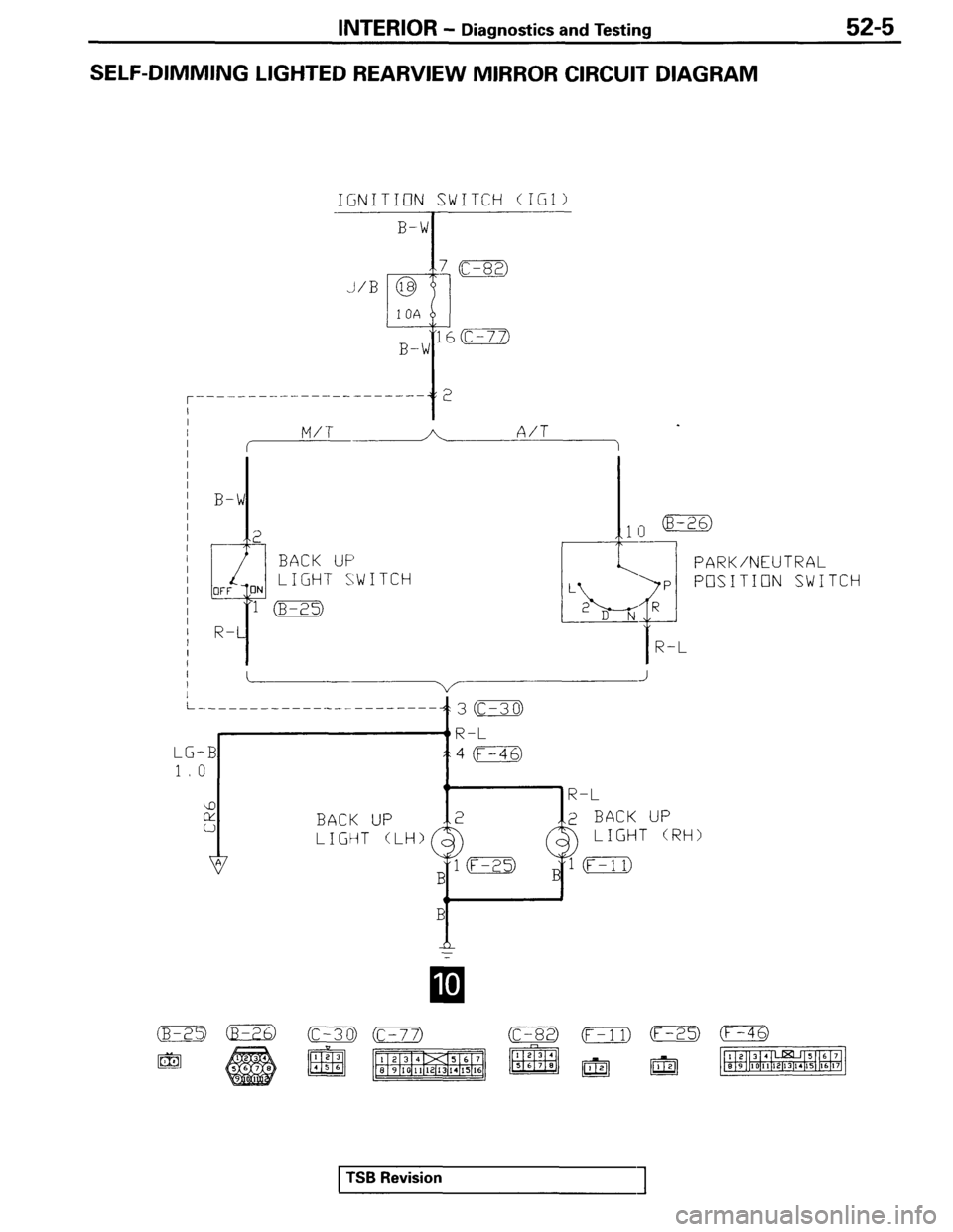MITSUBISHI SPYDER 1995 Service Manual Supplement MITSUBISHI SPYDER 1995 Service Manual Supplement