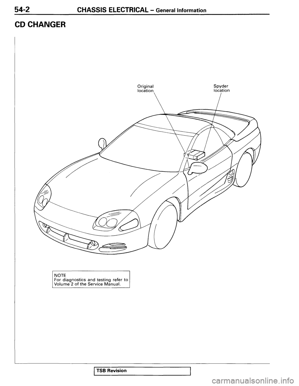 MITSUBISHI SPYDER 1995  Service Manual Supplement 