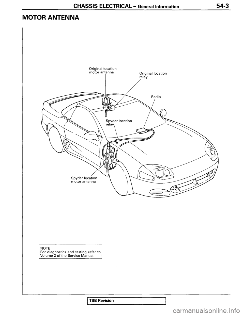 MITSUBISHI SPYDER 1995  Service Manual Supplement 