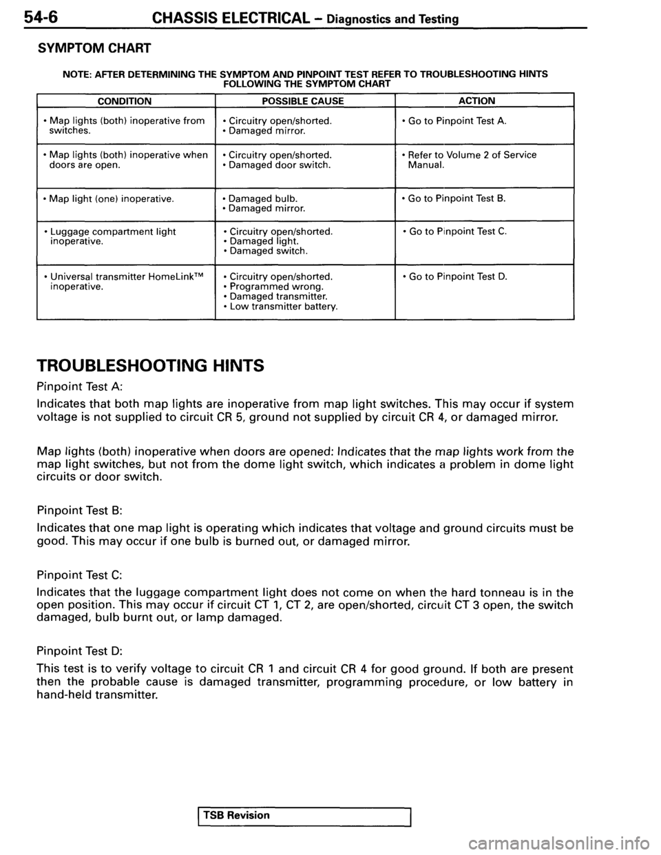 MITSUBISHI SPYDER 1995  Service Manual Supplement 