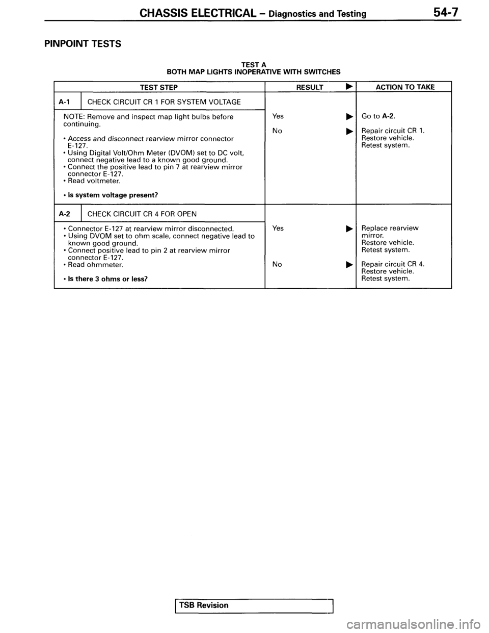 MITSUBISHI SPYDER 1995  Service Manual Supplement 