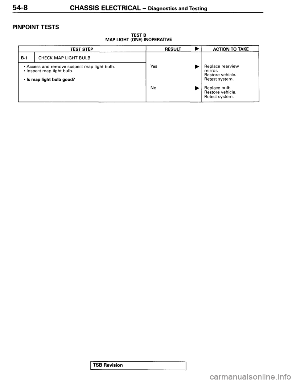 MITSUBISHI SPYDER 1995  Service Manual Supplement 