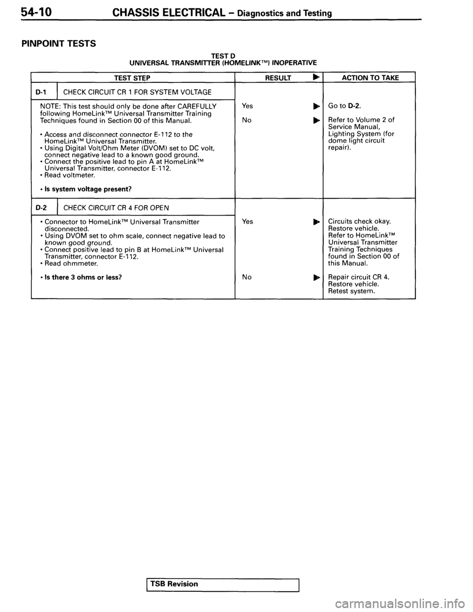 MITSUBISHI SPYDER 1995  Service Manual Supplement 