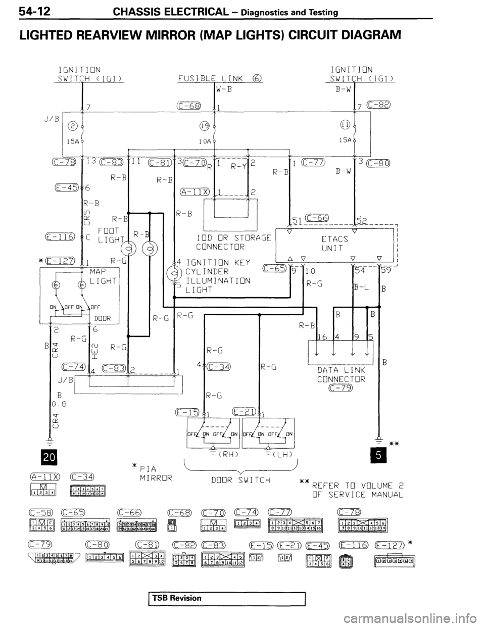 MITSUBISHI SPYDER 1995 Service Manual Supplement MITSUBISHI SPYDER 1995 Service Manual Supplement