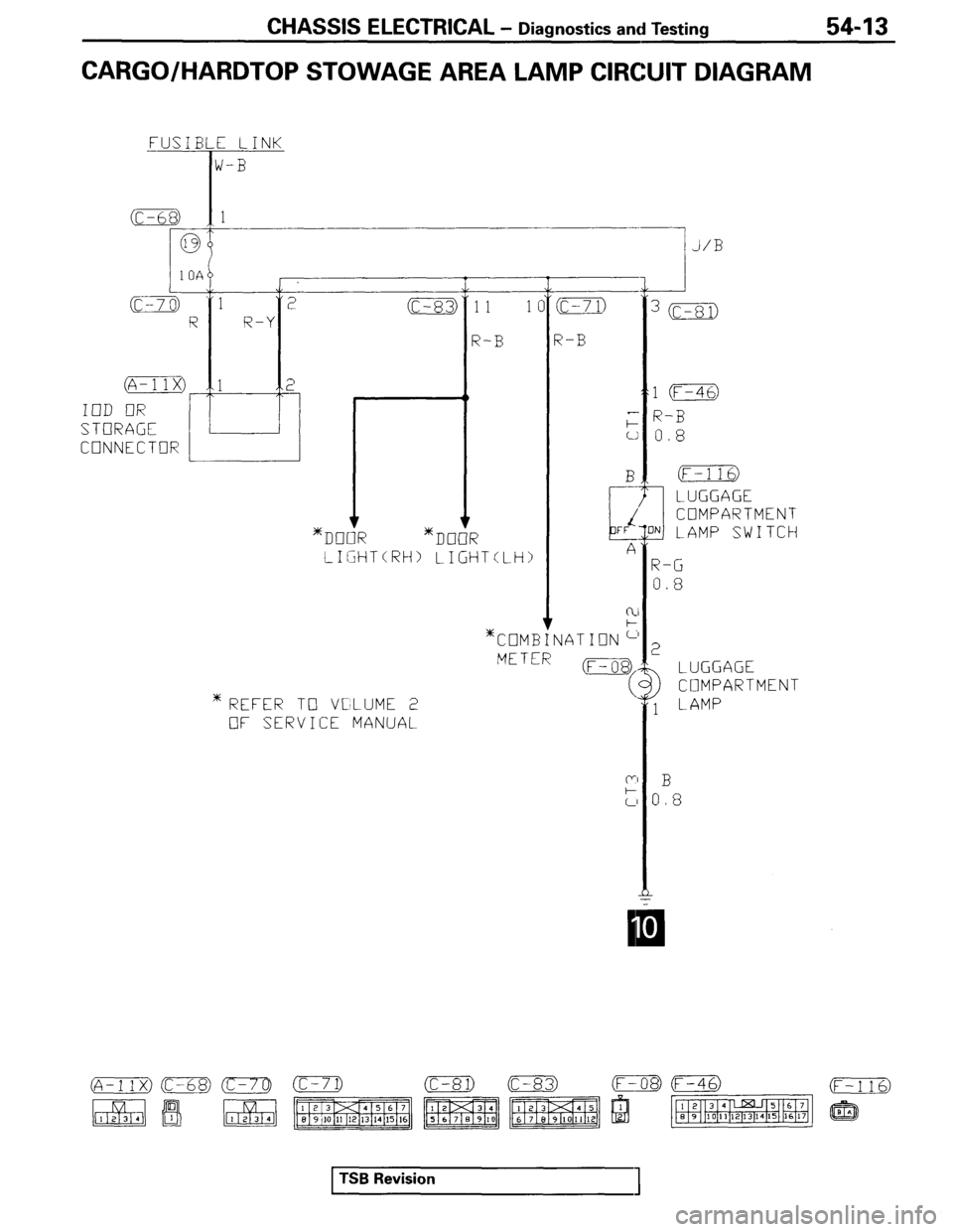 MITSUBISHI SPYDER 1995 Service Manual Supplement MITSUBISHI SPYDER 1995 Service Manual Supplement