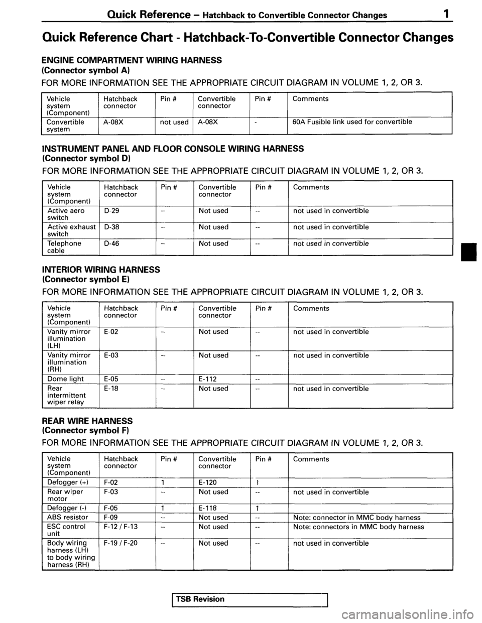 MITSUBISHI SPYDER 1995 Service Manual Supplement MITSUBISHI SPYDER 1995 Service Manual Supplement