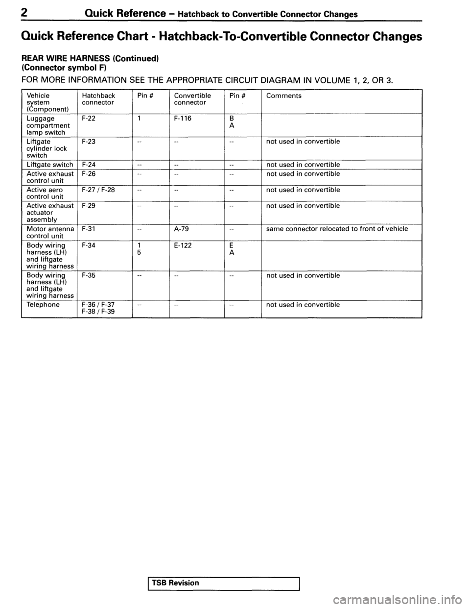 MITSUBISHI SPYDER 1995 Service Manual Supplement MITSUBISHI SPYDER 1995 Service Manual Supplement
