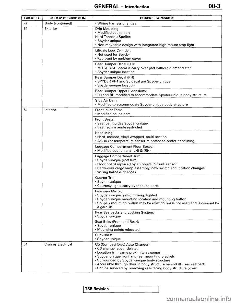 MITSUBISHI SPYDER 1995  Service Manual Supplement 