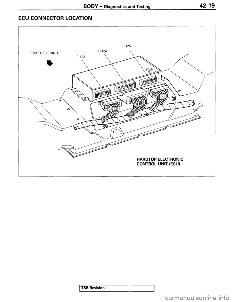 MITSUBISHI SPYDER 1995 Supplement Workshop Manual MITSUBISHI SPYDER 1995 Supplement Workshop Manual