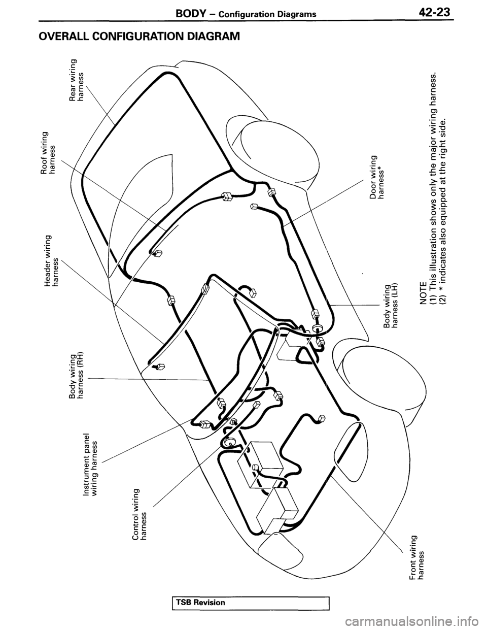 MITSUBISHI SPYDER 1995 Supplement Workshop Manual MITSUBISHI SPYDER 1995 Supplement Workshop Manual