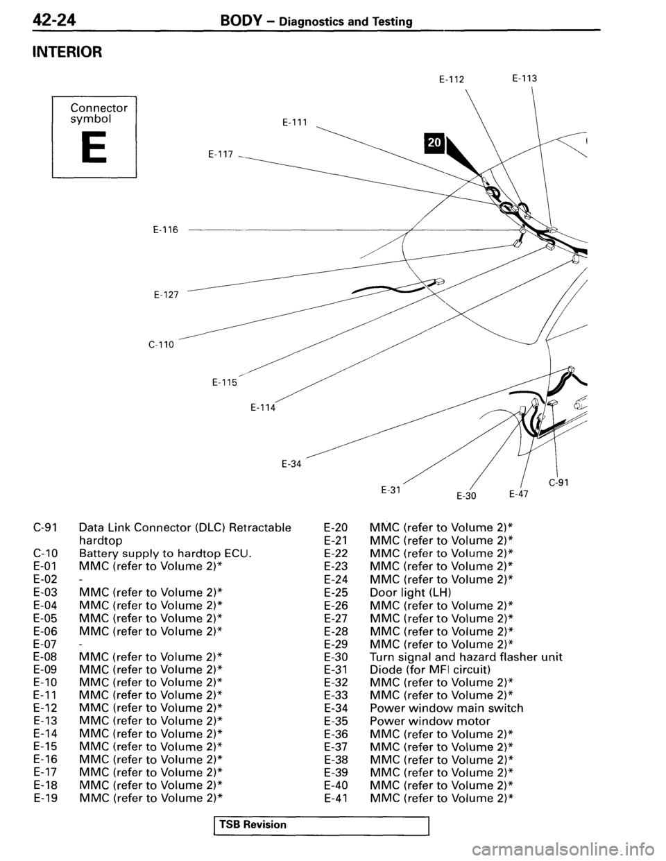 MITSUBISHI SPYDER 1995 Supplement Workshop Manual MITSUBISHI SPYDER 1995 Supplement Workshop Manual