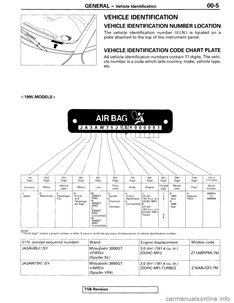 MITSUBISHI SPYDER 1995  Service Manual Supplement 