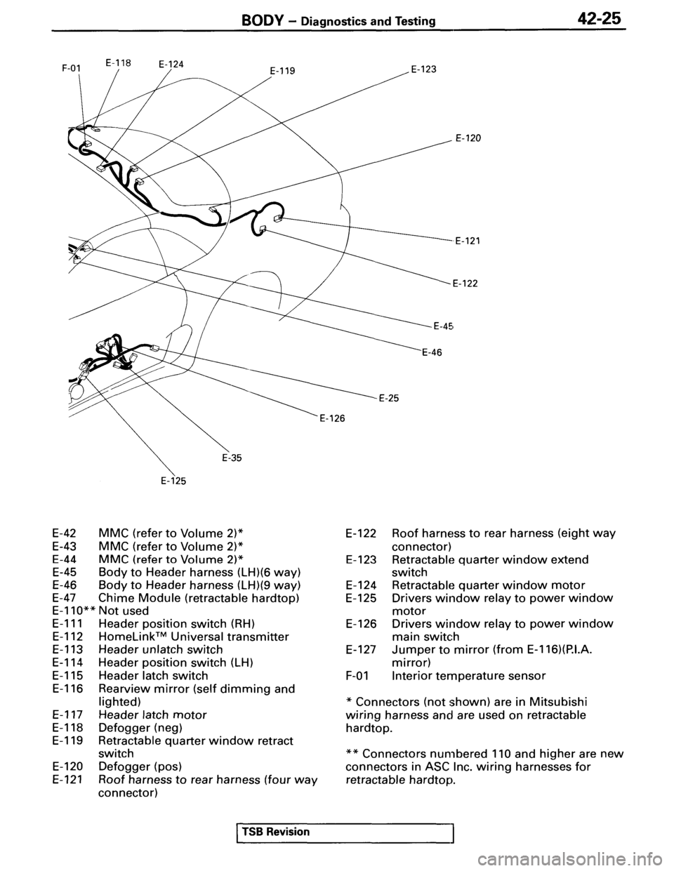 MITSUBISHI SPYDER 1995 Supplement Repair Manual MITSUBISHI SPYDER 1995 Supplement Repair Manual