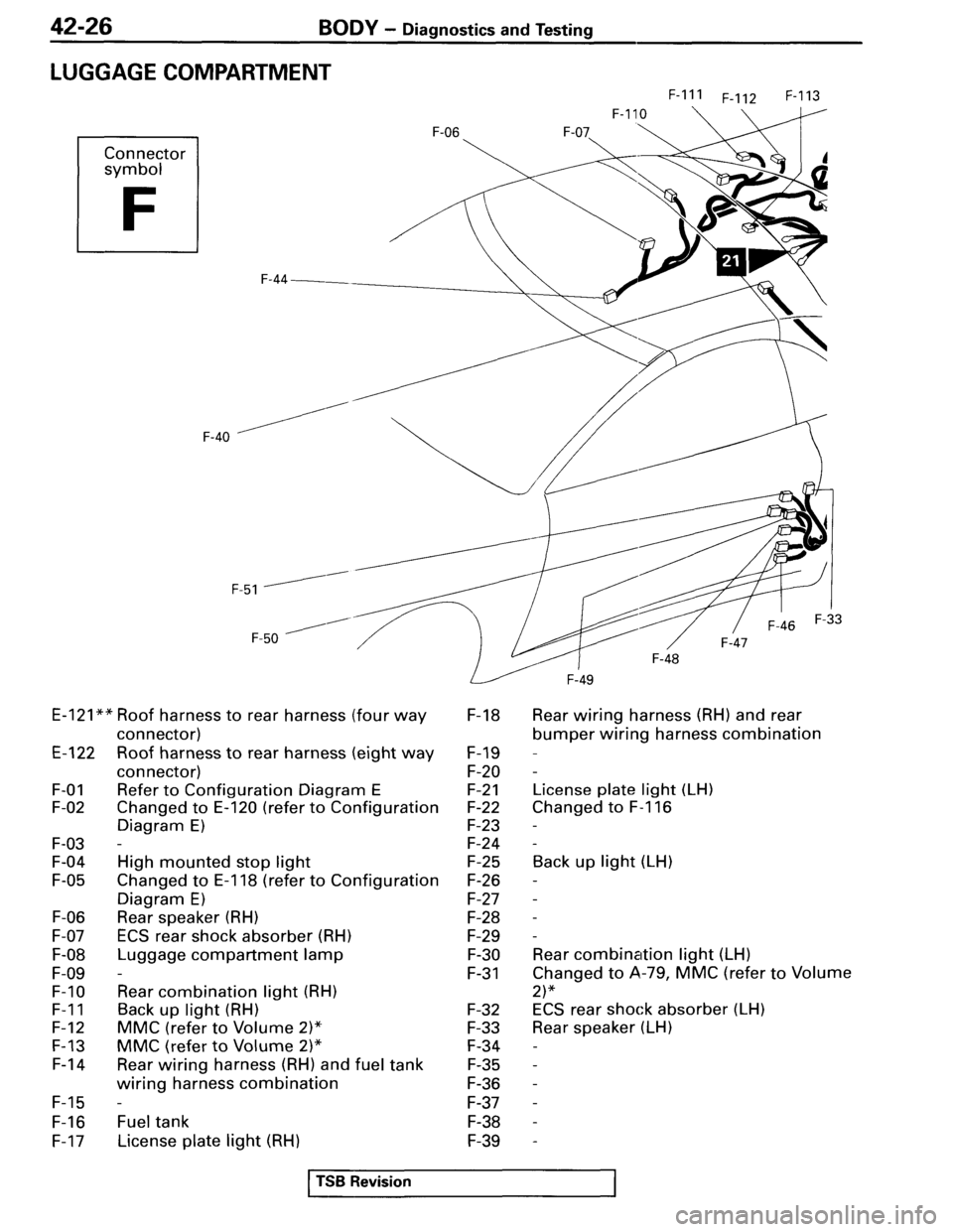 MITSUBISHI SPYDER 1995 Supplement Repair Manual MITSUBISHI SPYDER 1995 Supplement Repair Manual