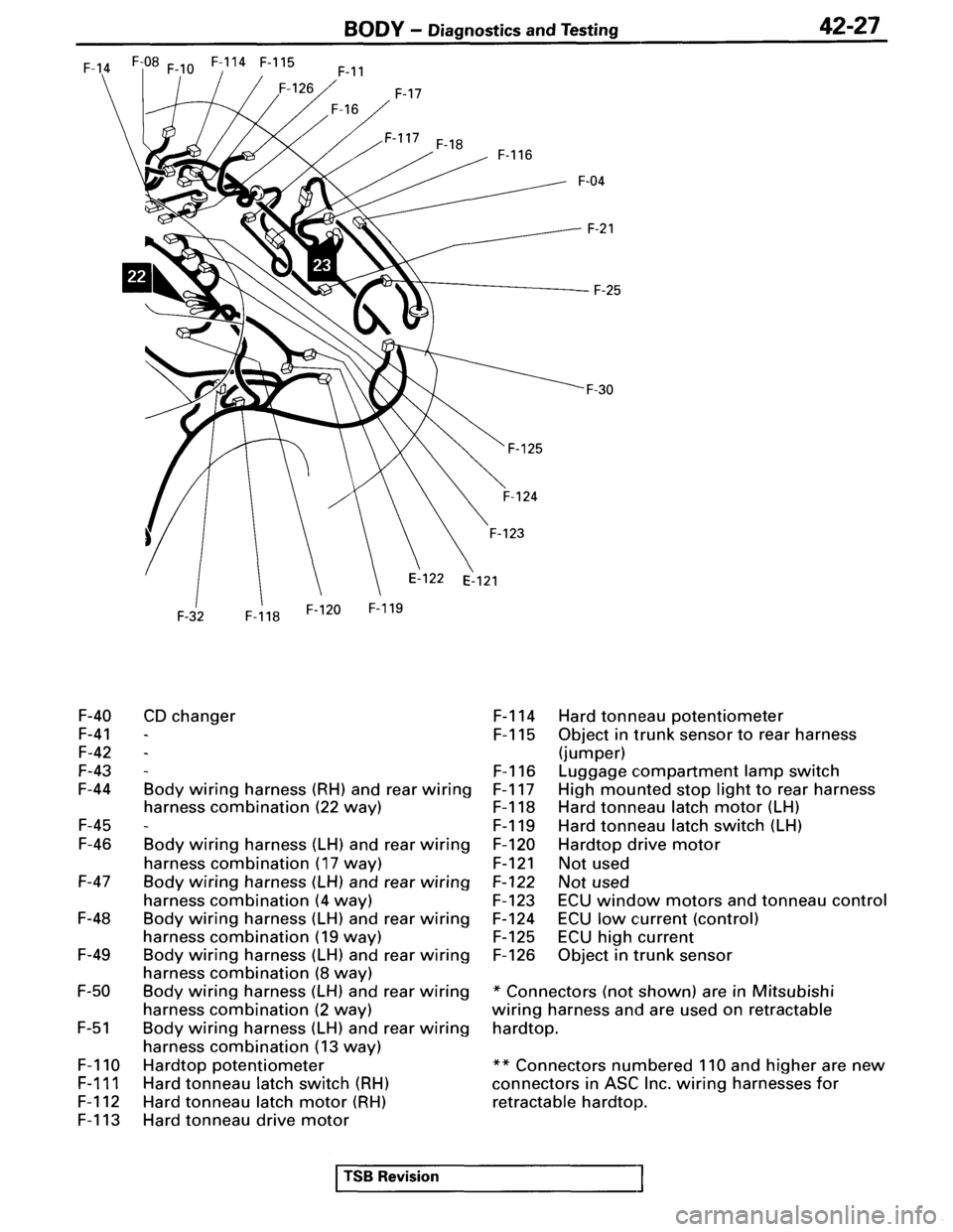 MITSUBISHI SPYDER 1995 Supplement Repair Manual MITSUBISHI SPYDER 1995 Supplement Repair Manual
