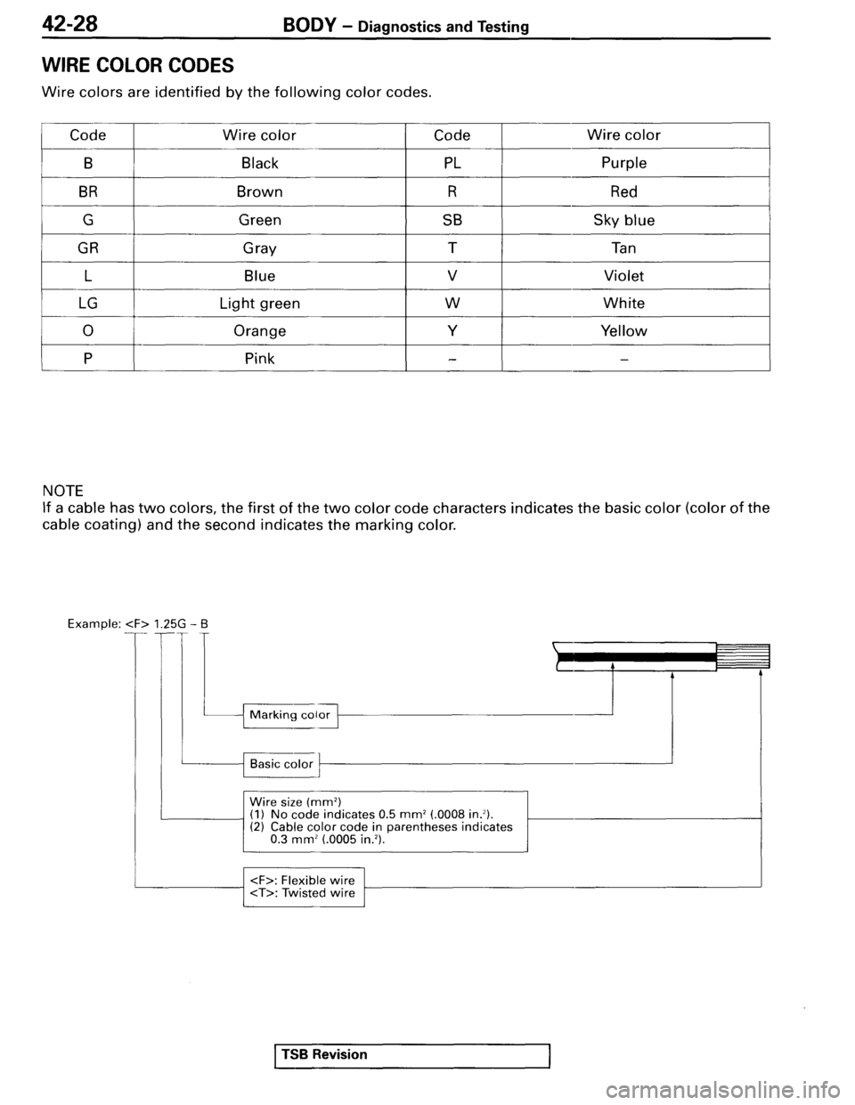 MITSUBISHI SPYDER 1995 Supplement Repair Manual MITSUBISHI SPYDER 1995 Supplement Repair Manual