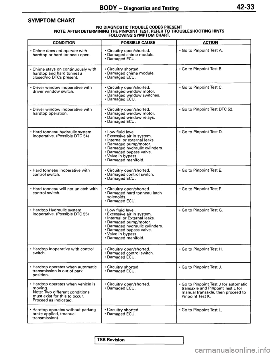 MITSUBISHI SPYDER 1995 Supplement Repair Manual MITSUBISHI SPYDER 1995 Supplement Repair Manual