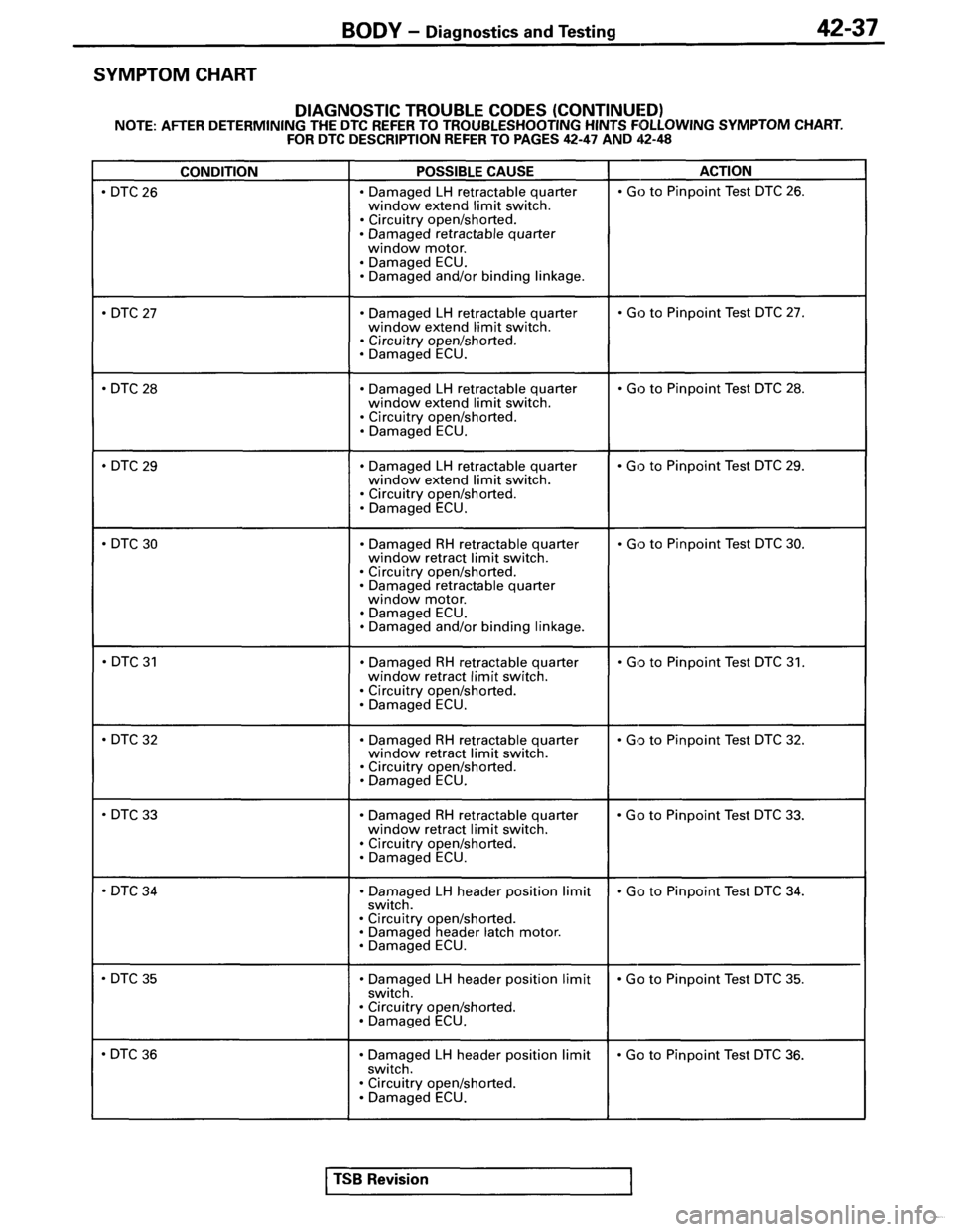 MITSUBISHI SPYDER 1995 Supplement Manual PDF MITSUBISHI SPYDER 1995 Supplement Manual PDF