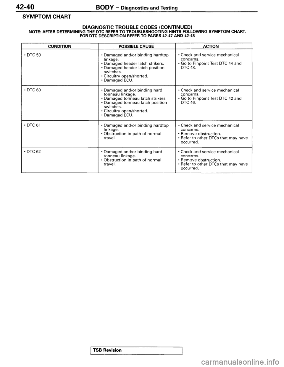 MITSUBISHI SPYDER 1995 Supplement Manual PDF MITSUBISHI SPYDER 1995 Supplement Manual PDF
