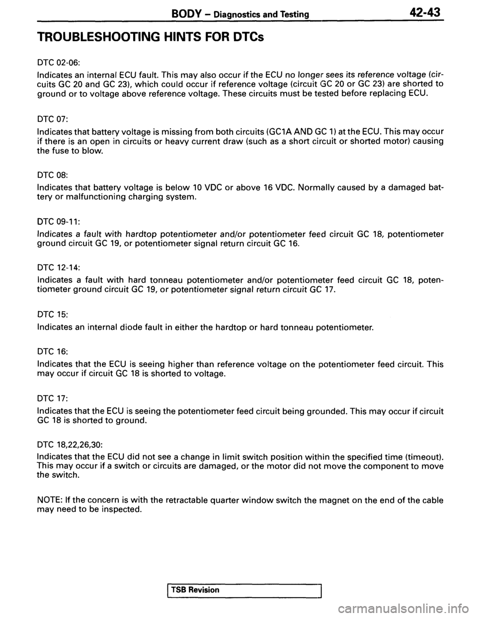 MITSUBISHI SPYDER 1995 Supplement Manual PDF MITSUBISHI SPYDER 1995 Supplement Manual PDF