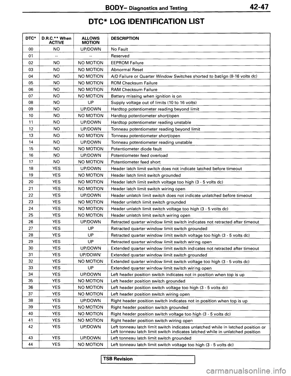 MITSUBISHI SPYDER 1995 Supplement Manual Online MITSUBISHI SPYDER 1995 Supplement Manual Online