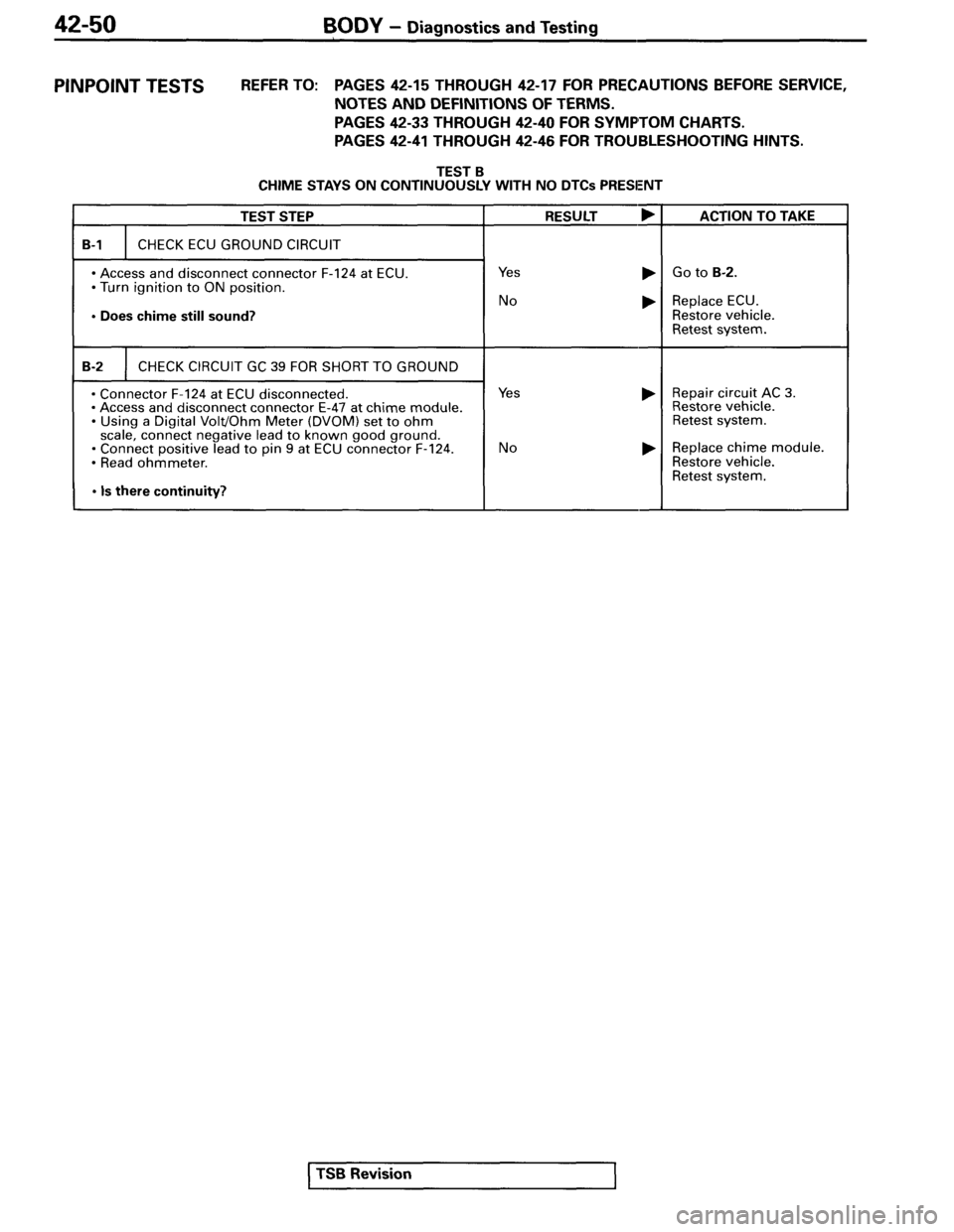MITSUBISHI SPYDER 1995 Supplement Manual Online MITSUBISHI SPYDER 1995 Supplement Manual Online