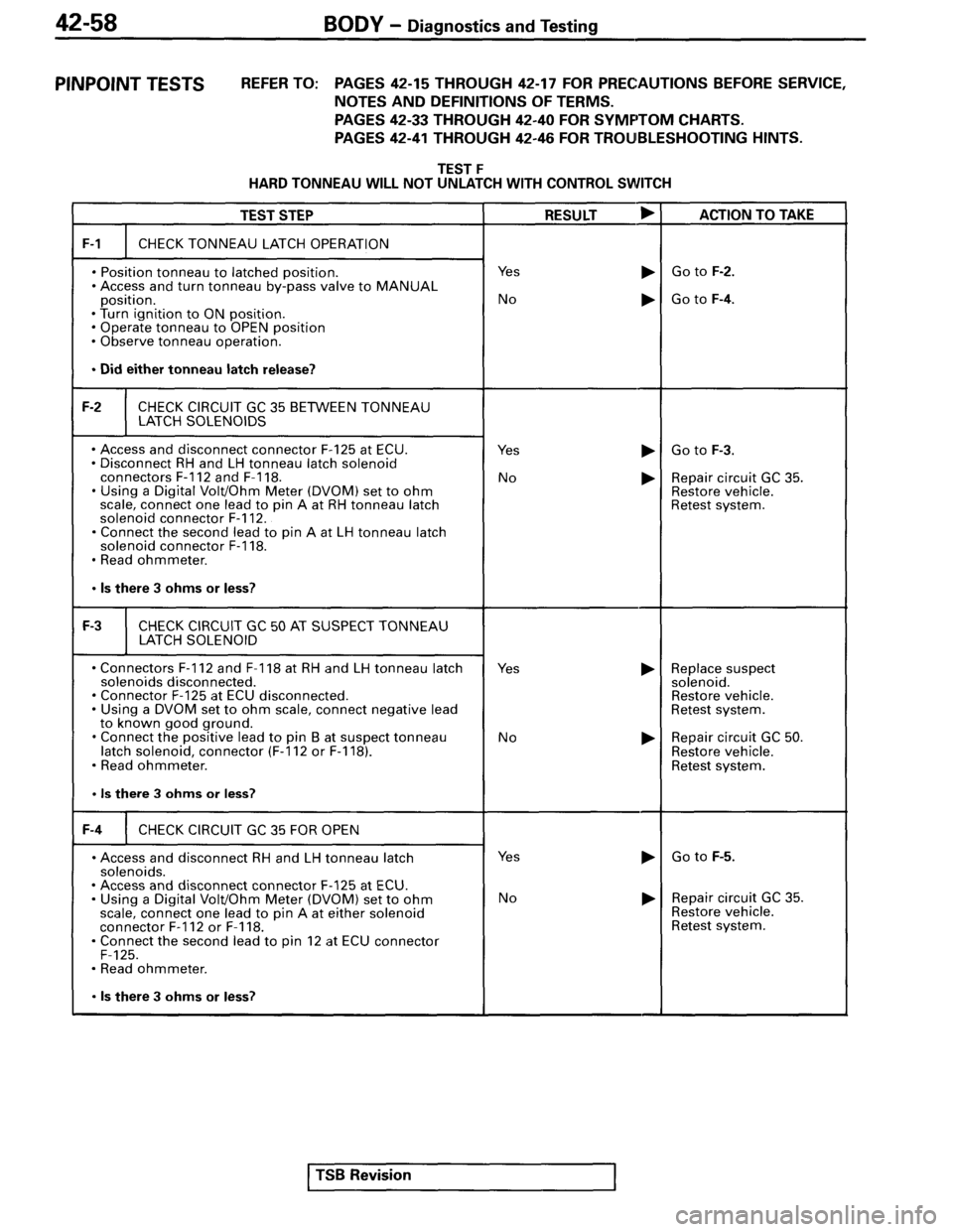 MITSUBISHI SPYDER 1995 Supplement Owners Manual MITSUBISHI SPYDER 1995 Supplement Owners Manual