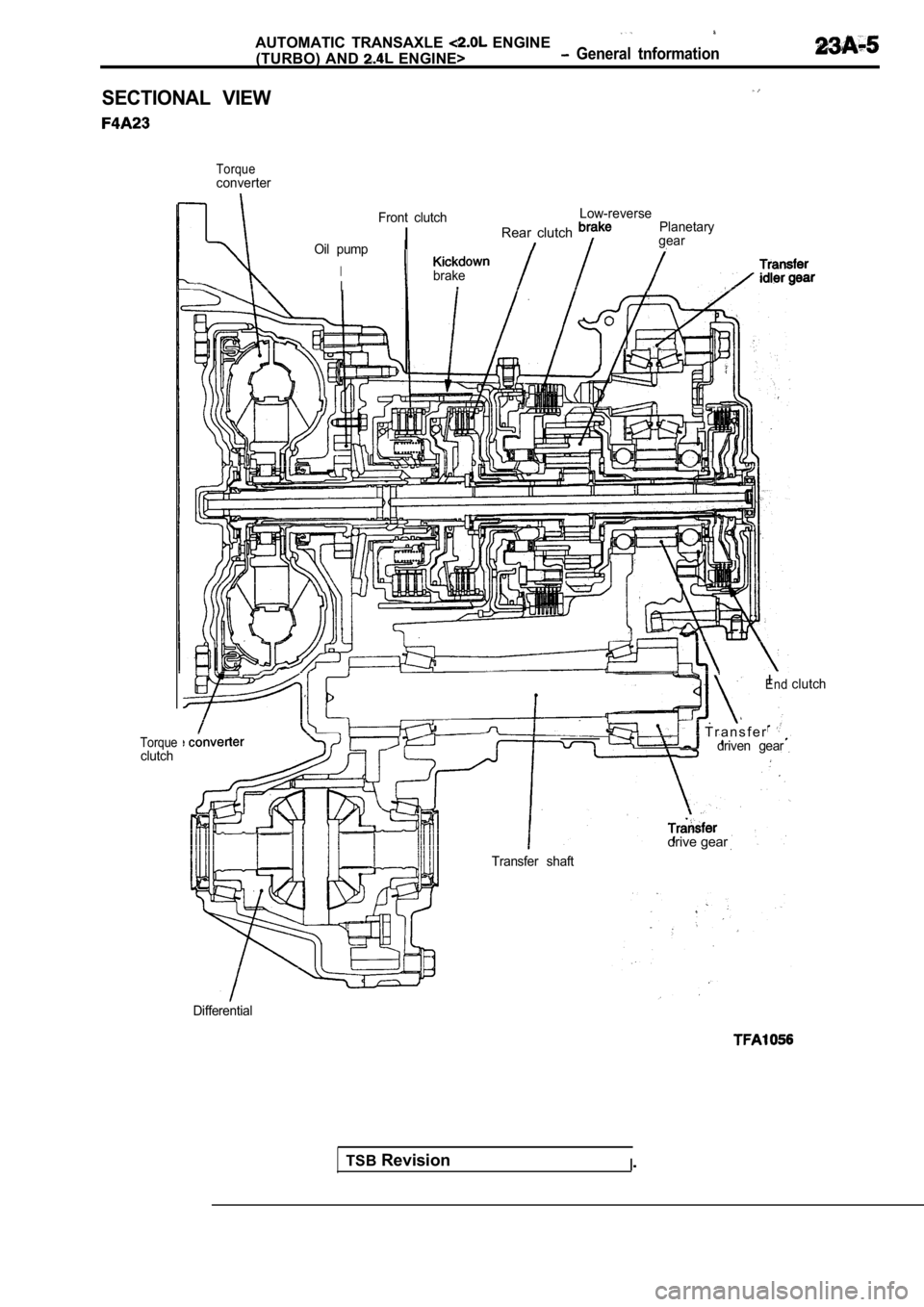 MITSUBISHI SPYDER 1990  Service Repair Manual AUTOMATIC  TRANSAXLE   ENGINE
(TURBO)  AND   ENGINE>  General  tnformation
SECTIONAL  VIEW
TorqueconverterOil  pump
I
Front  clutch
I
Low-reverse
Rear  clutch Planetarygear
Ibrake
Torqueclutch
TSBRevi