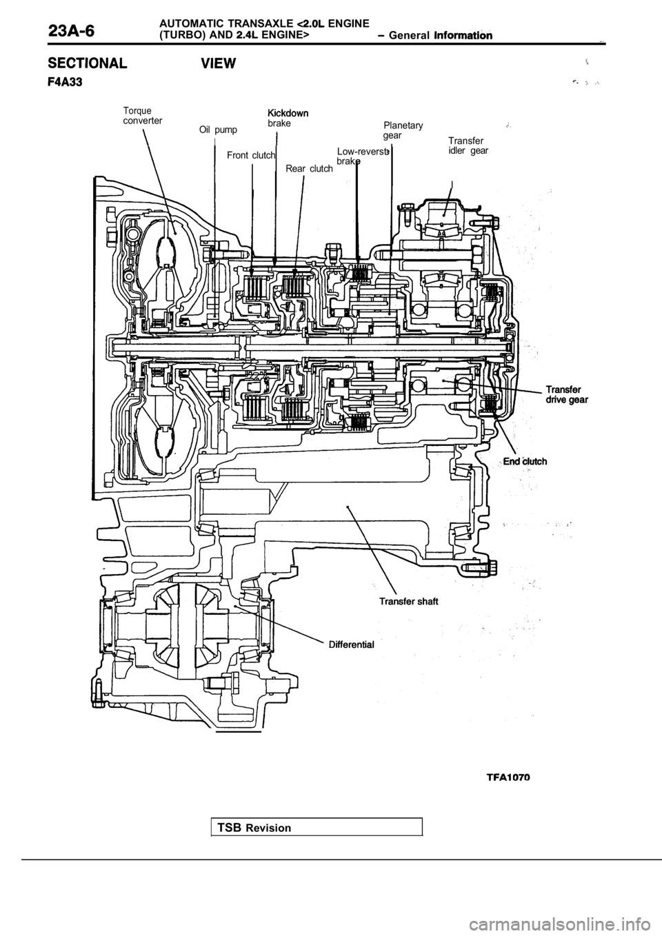 MITSUBISHI SPYDER 1990  Service Repair Manual AUTOMATIC  TRANSAXLE  ENGINE
(TURBO) AND 
 ENGINE>  General 
TorqueconverterOil  pump
I
brakePlanetary
gear Transfer ,
Front  clutch Low-reverst
I
Rear  clutchbrak
idler  gear
I
TSB Revision          