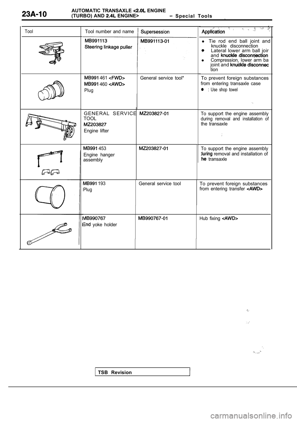 MITSUBISHI SPYDER 1990  Service Repair Manual AUTOMATIC  TRANSAXLE  ENGINE
(TURBO)  AND 
  ENGINE>  S p e c i a l   T o o l s
ToolTool  number  and  name
  461 
  460 
Plug
General  service  tool*
G E N E R A L   S E R V I C E  
TOOL
Engine  lift