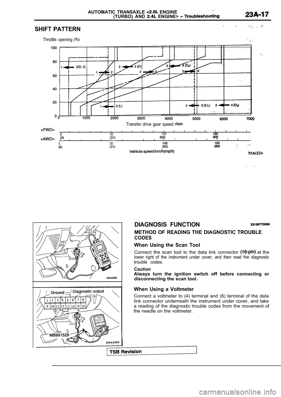 MITSUBISHI SPYDER 1990  Service Repair Manual AUTOMATIC  TRANSAXLE  ENGINE
(TURBO)  AND   ENGINE> 
  ,
SHIFT PATTERN
Throttle  opening 
Transfer  drive  gear  speed 
50 100  ,
0
50
DIAGNOSIS  FUNCTION
METHOD  OF  READING  THE  DIAGNOSTIC  TROUBLE