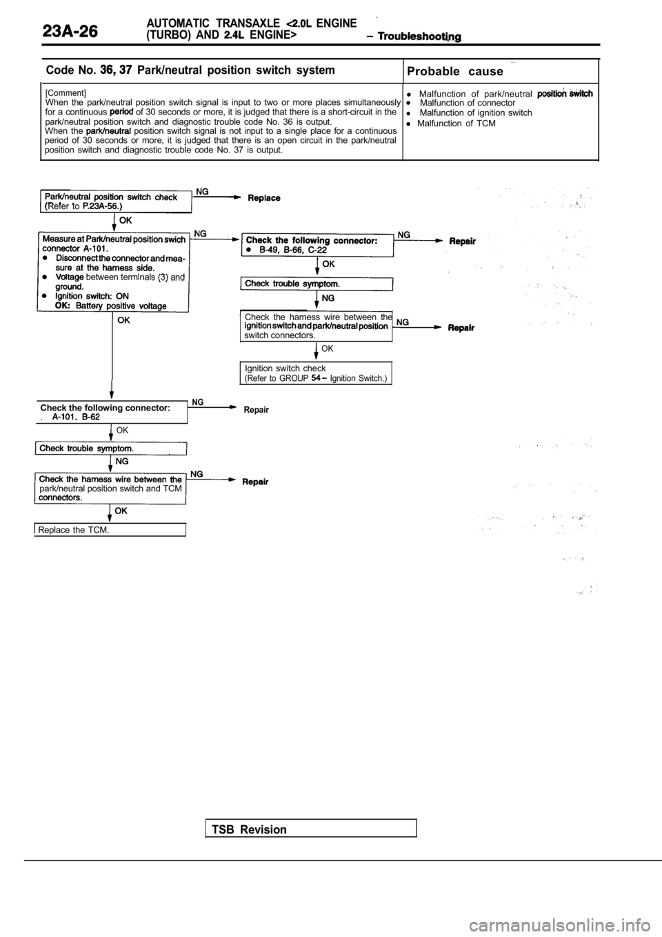 MITSUBISHI SPYDER 1990  Service Repair Manual AUTOMATIC  TRANSAXLE   ENGINE
(TURBO)  AND 
  ENGINE>
Code  No.   Park/neutral  position  switch  systemProbable  cause 
[Comment]l  Malfunction  of  park/neutral When  the  park/neutral  position  sw