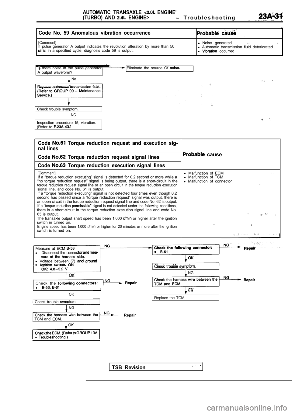 MITSUBISHI SPYDER 1990  Service Repair Manual AUTOMATIC  TRANSAXLE   ENGINE’
(TURBO)  AND 
  ENGINE>  T r o u b l e s h o o t i n g
Code  No.  59  Anomalous  vibration  occurrence
[Comment]l  Noise  generatedIf  pulse  generator  A  output  ind
