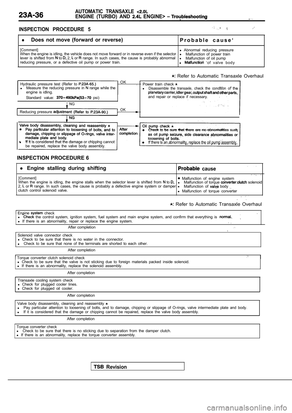 MITSUBISHI SPYDER 1990  Service Repair Manual AUTOMATIC  TRANSAXLE 
ENGINE  (TURBO)  AND   ENGINE> ,
INSPECTION  PROCEDURE  5  . 
lDoes  not  move  (forward  or  reverse)
[Comment]
P r o b a b l e   c a u s e ‘
When the engine is idling, the ve