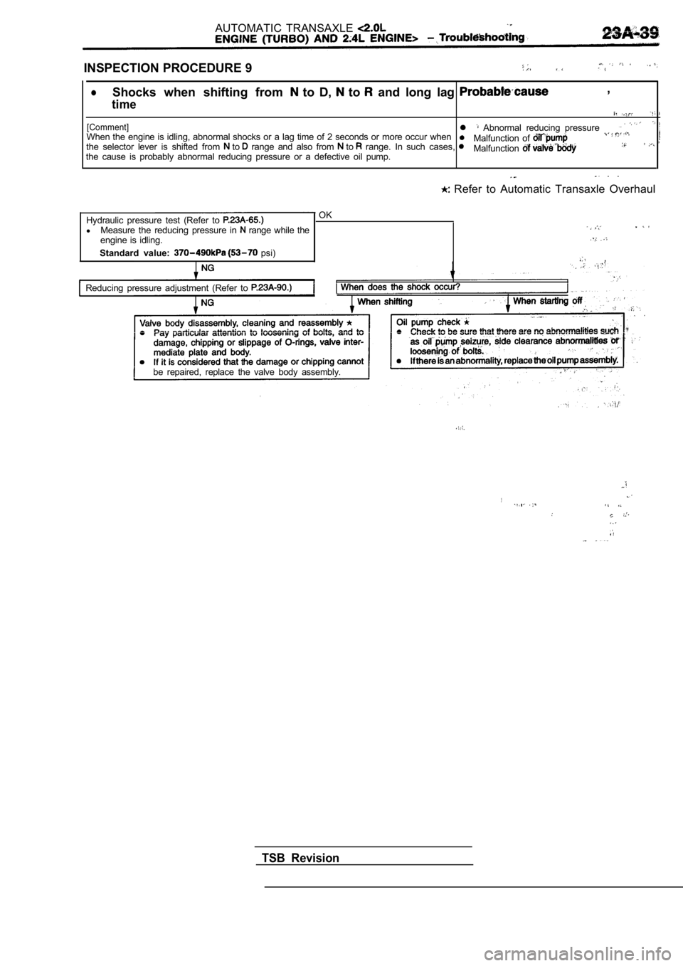 MITSUBISHI SPYDER 1990  Service Repair Manual AUTOMATIC  TRANSAXLE 
INSPECTION PROCEDURE 9
lShocks  when  shifting  from   to  D,   to   and  long  lag ,
time
[Comment]l   Abnormal  reducing  pressure When  the  engine  is  idling,  abnormal  sho