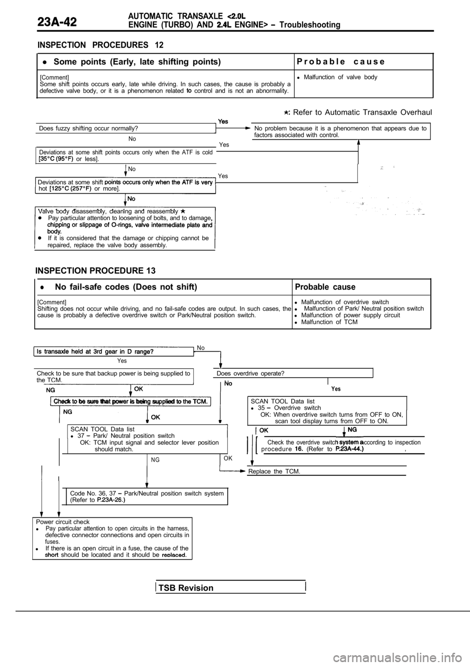 MITSUBISHI SPYDER 1990  Service Repair Manual AUTOMATIC  TRANSAXLE 
ENGINE  (TURBO)  AND   ENGINE>   Troubleshooting
INSPECTION  PROCEDURES  12
l Some  points  (Early,  late  shifting  points) P r o b a b l e   c a u s e
[Comment]Some  shift  poi