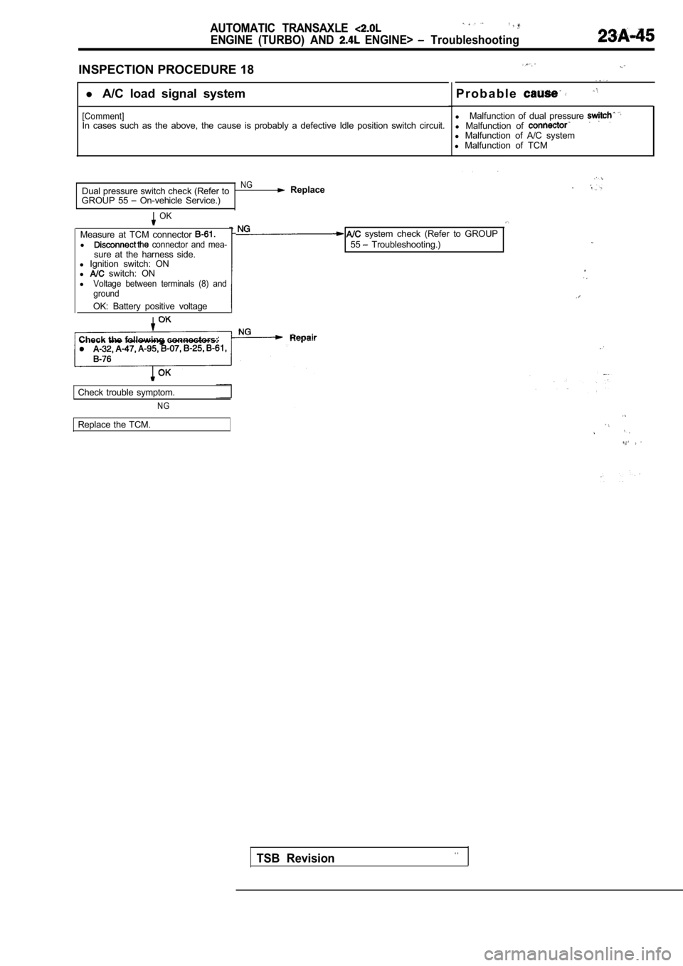 MITSUBISHI SPYDER 1990  Service Repair Manual AUTOMATIC  TRANSAXLE 
ENGINE  (TURBO)  AND   ENGINE>   Troubleshooting
INSPECTION PROCEDURE 18l  A/C  load  signal  system
[Comment]In  cases  such  as  the  above,  the  cause  is  probably  a   defe