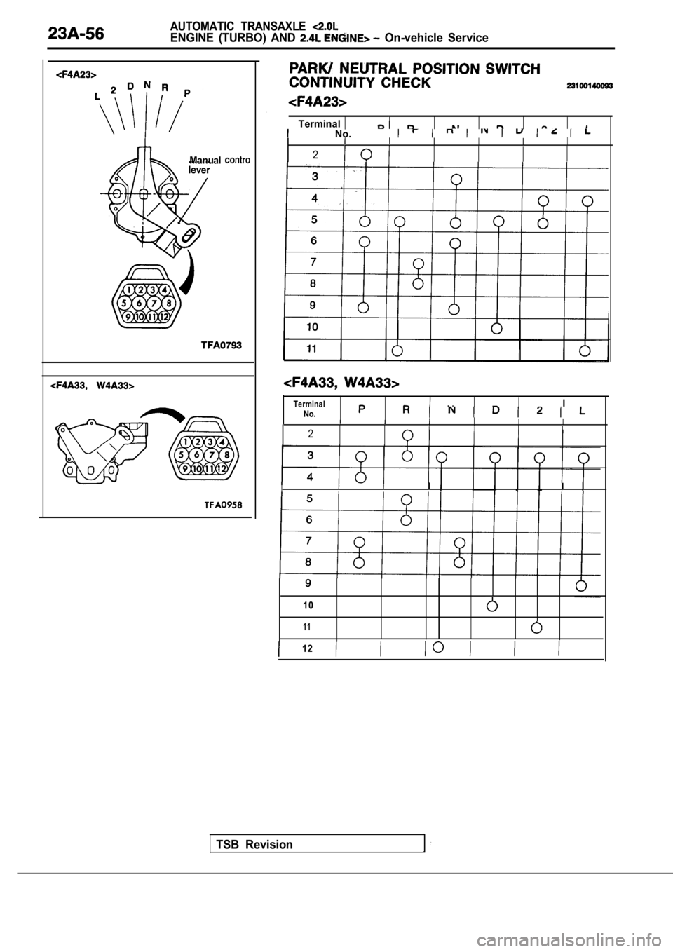 MITSUBISHI SPYDER 1990  Service Repair Manual AUTOMATIC  TRANSAXLE 
ENGINE  (TURBO)  AND   On-vehicle  Service
Manual
Terminal  No. IIII
2
TSB  Revision
Terminal .INo.II I
2
III
10
1 1
12            