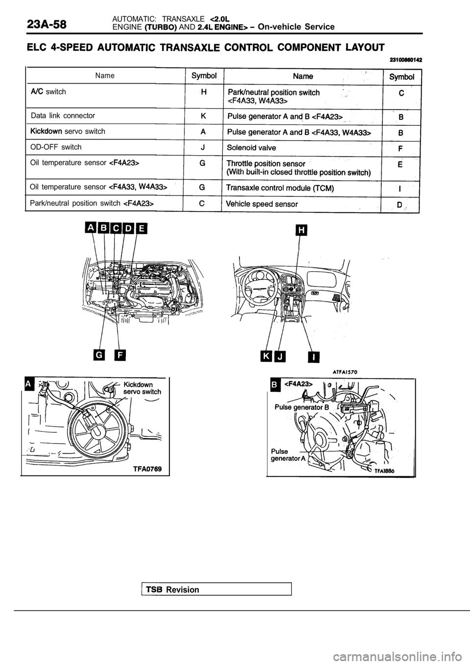 MITSUBISHI SPYDER 1990  Service Repair Manual AUTOMATIC:  TRANSAXLE 
ENGINE AND   On-vehicle  Service
  switch
Name
Data  link  connector
  servo  switch
OD-OFF  switch
Oil  temperature  sensor 
Oil  temperature  sensor 
Park/neutral  position  s