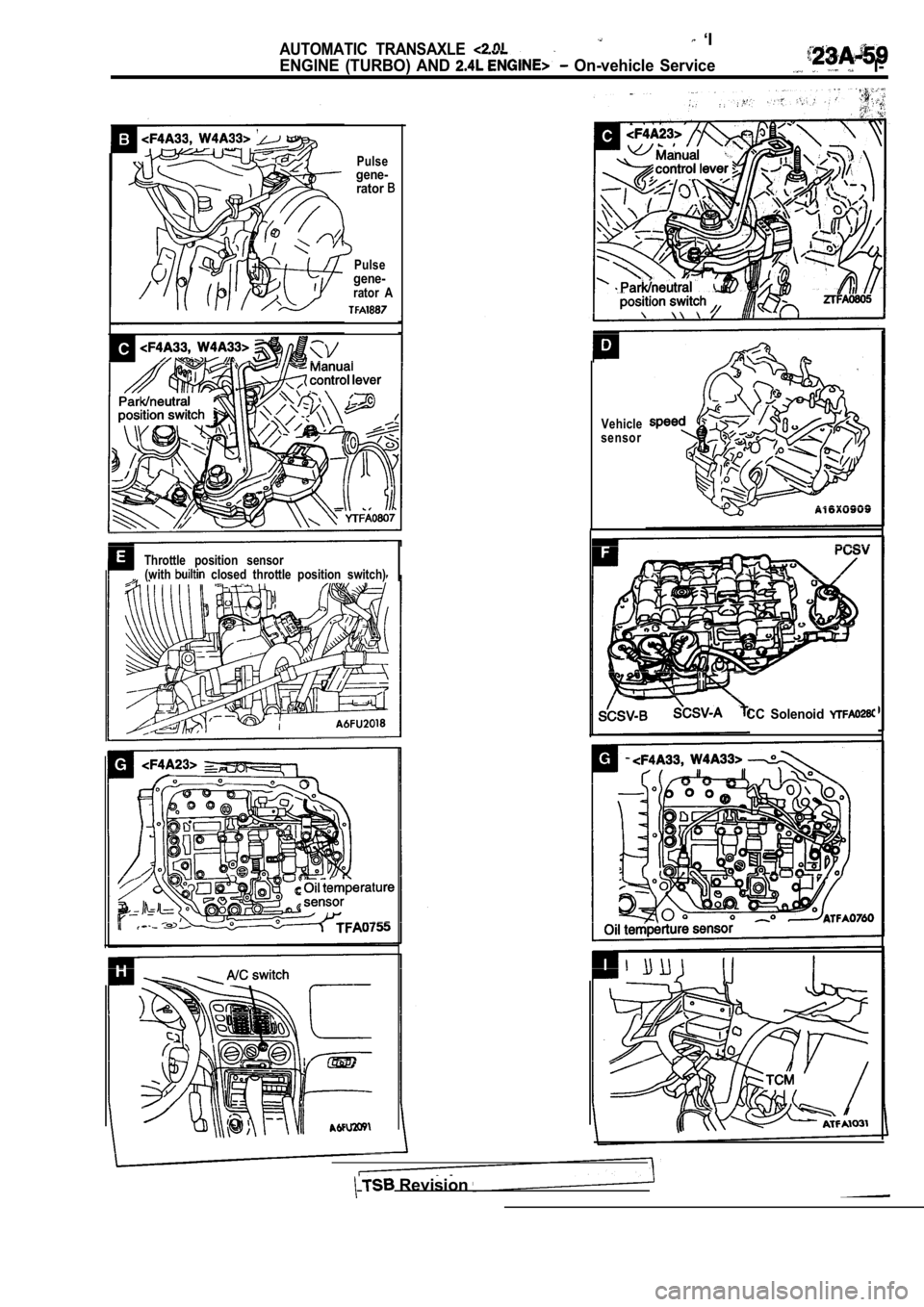 MITSUBISHI SPYDER 1990  Service Repair Manual AUTOMATIC  TRANSAXLE   ‘I
ENGINE  (TURBO)  AND   On-vehicle  Service  I-
Pulsegene-rator
Pulsegene-rator  A
Throttle  position  sensor(with  closed  throttle  position  switch) Vehicle
sensor
CC  So