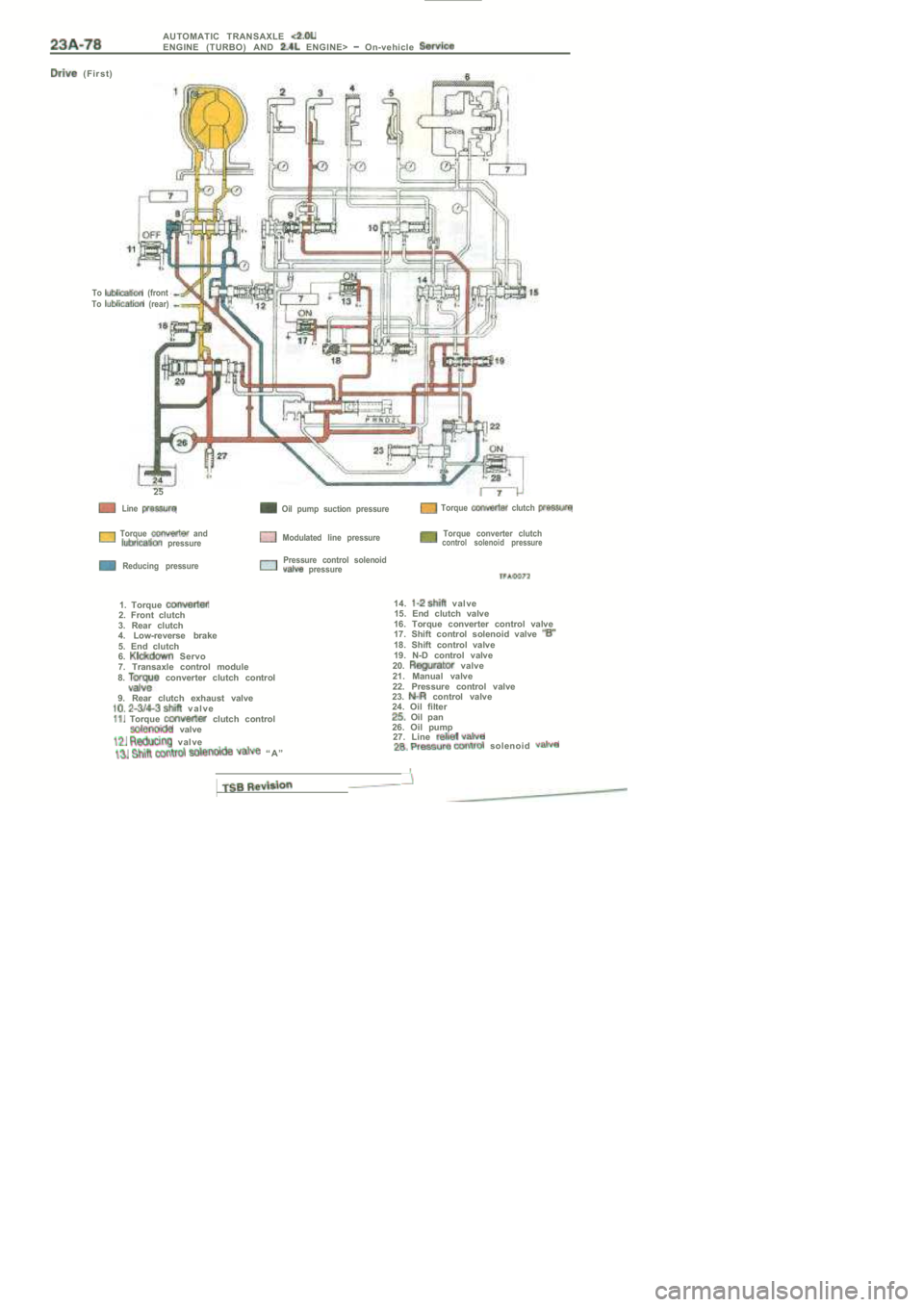 MITSUBISHI SPYDER 1990 Service Repair Manual AUTOMATIC TRANSAXLE ENGINE (TURBO) AND ENGINE> On-vehicle
( F i r s t )
To (front
To (rear)
25
Line Oil pump suction pressure Torque clutch
Torque and pressure
Reducing press MITSUBISHI SPYDER 1990 Service Repair Manual AUTOMATIC TRANSAXLE ENGINE (TURBO) AND ENGINE> On-vehicle
( F i r s t )
To (front
To (rear)
25
Line Oil pump suction pressure Torque clutch
Torque and pressure
Reducing press